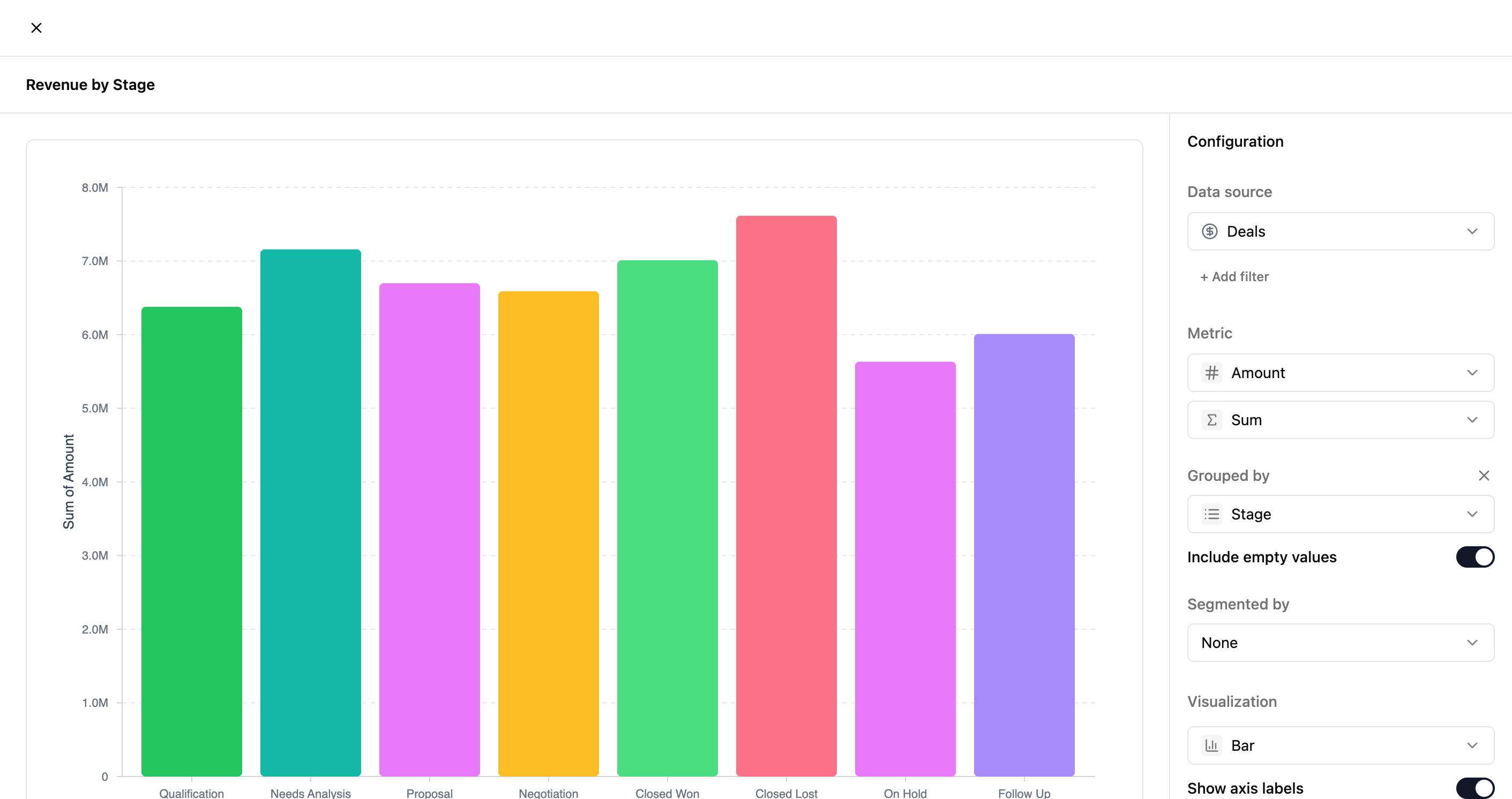 Bar chart preview with data